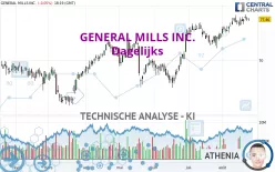 GENERAL MILLS INC. - Dagelijks