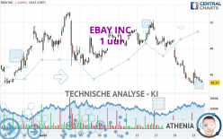 EBAY INC. - 1 uur