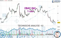 EBAY INC. - 1 uur