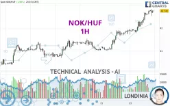 NOK/HUF - 1H