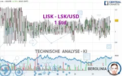 LISK - LSK/USD - 1 Std.