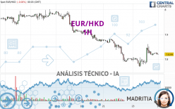 EUR/HKD - 1H