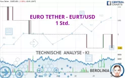 EURO TETHER - EURT/USD - 1 Std.