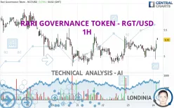 RARI GOVERNANCE TOKEN - RGT/USD - 1H