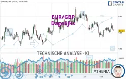 EUR/GBP - Dagelijks