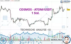 COSMOS - ATOM/USDT - 1 Std.