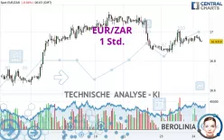 EUR/ZAR - 1H