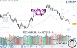 DKK/NOK - Daily