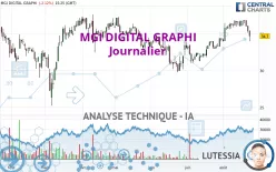 MGI DIGITAL GRAPHI - Journalier