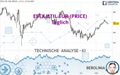 ESTX UTIL EUR (PRICE) - Täglich