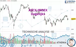 ASCX-INDEX - Dagelijks