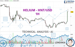 HELIUM - HNT/USD - 1H