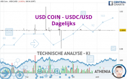 USD COIN - USDC/USD - Dagelijks