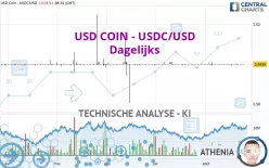 USD COIN - USDC/USD - Dagelijks