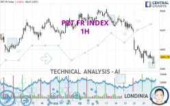 PRT FR INDEX - 1H