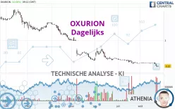 OXURION - Dagelijks