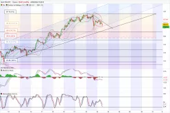 USD/JPY - 1 uur