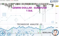 GEMINI DOLLAR - GUSD/USD - 1 Std.