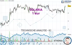 SOLARIA - 1 uur