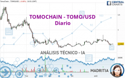 TOMOCHAIN - TOMO/USD - Dagelijks