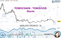 TOMOCHAIN - TOMO/USD - Diario