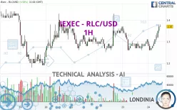 IEXEC - RLC/USD - 1H