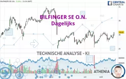 BILFINGER SE O.N. - Dagelijks