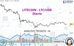 LITECOIN - LTC/USD - Diario