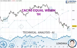 CAC 40 EQUAL WEIGH - 1H