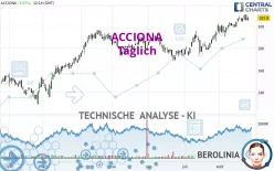 ACCIONA - Dagelijks