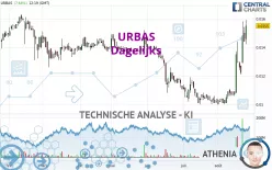 URBAS - Dagelijks