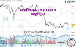 ACKERMANS V.HAAREN - Dagelijks