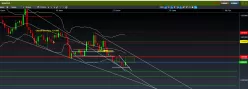 USD/CHF - 4 uur