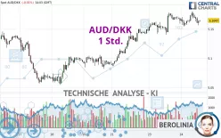 AUD/DKK - 1H