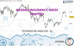 NASDAQ INSURANCE INDEX - Dagelijks