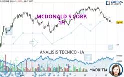 MCDONALD S CORP. - 1H