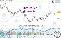 INTUIT INC. - Journalier