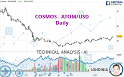 COSMOS - ATOM/USD - Daily