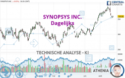 SYNOPSYS INC. - Täglich