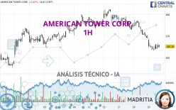 AMERICAN TOWER CORP. - 1H