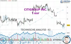 CITIGROUP INC. - 1 uur