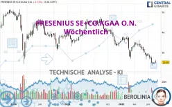 FRESENIUS SE+CO.KGAA O.N. - Wöchentlich