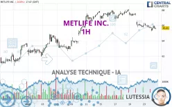 METLIFE INC. - 1H