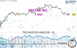 PACCAR INC. - 1 uur