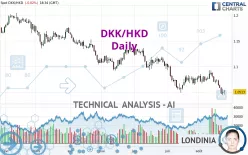 DKK/HKD - Daily