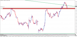 GBP/USD - 1H