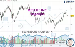 METLIFE INC. - Dagelijks