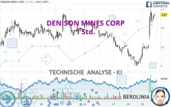 DENISON MINES CORP - 1 Std.