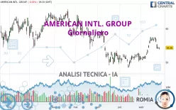 AMERICAN INTL. GROUP - Giornaliero