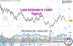 LAM RESEARCH CORP. - Täglich